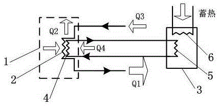 Energy storage compensation type heat pump or air conditioner