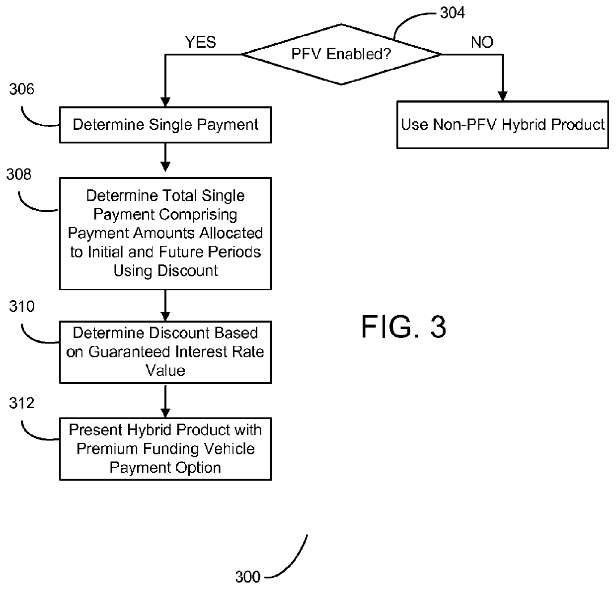 Systems and methods for providing an asset allocation whole life insurance option with a premium funding vehicle