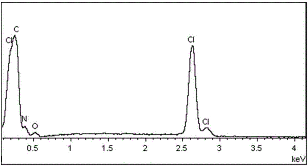 Application of chlorine-doped polymer matrix composite to chloride-ion battery cathode material