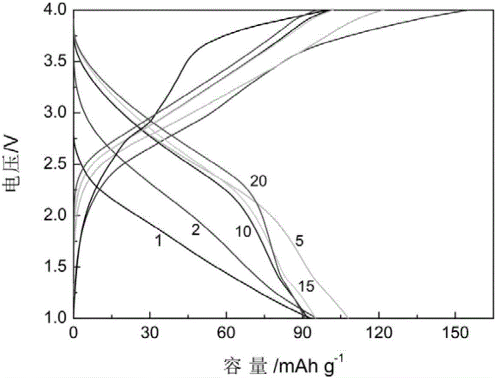 Application of chlorine-doped polymer matrix composite to chloride-ion battery cathode material