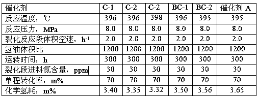 A kind of preparation method of catalytic diesel hydrocracking catalyst