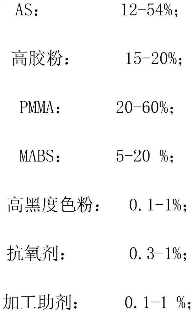 Ultra-black bright high-gloss scratch-resistant ABS compound as well as preparation method and application thereof