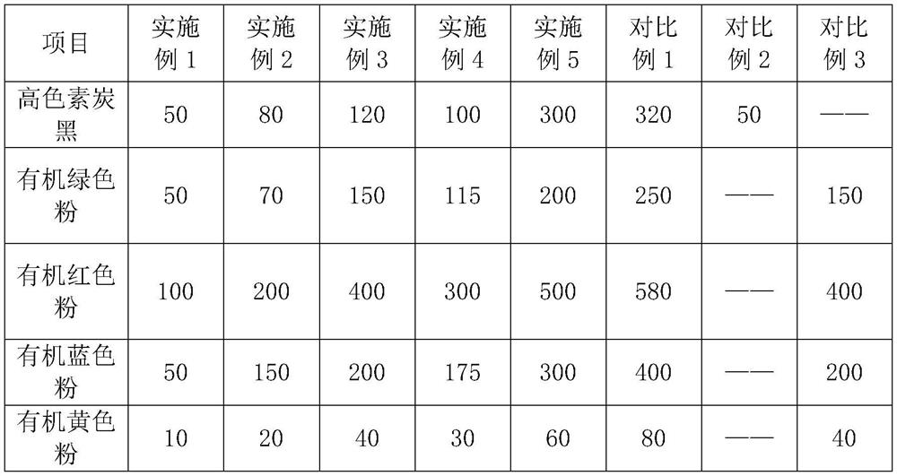 Ultra-black bright high-gloss scratch-resistant ABS compound as well as preparation method and application thereof