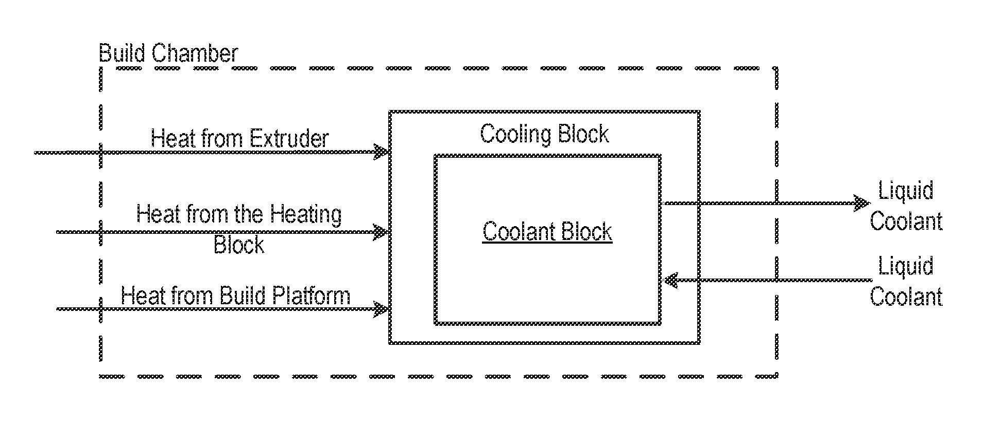 Fused filament fabrication using liquid cooling