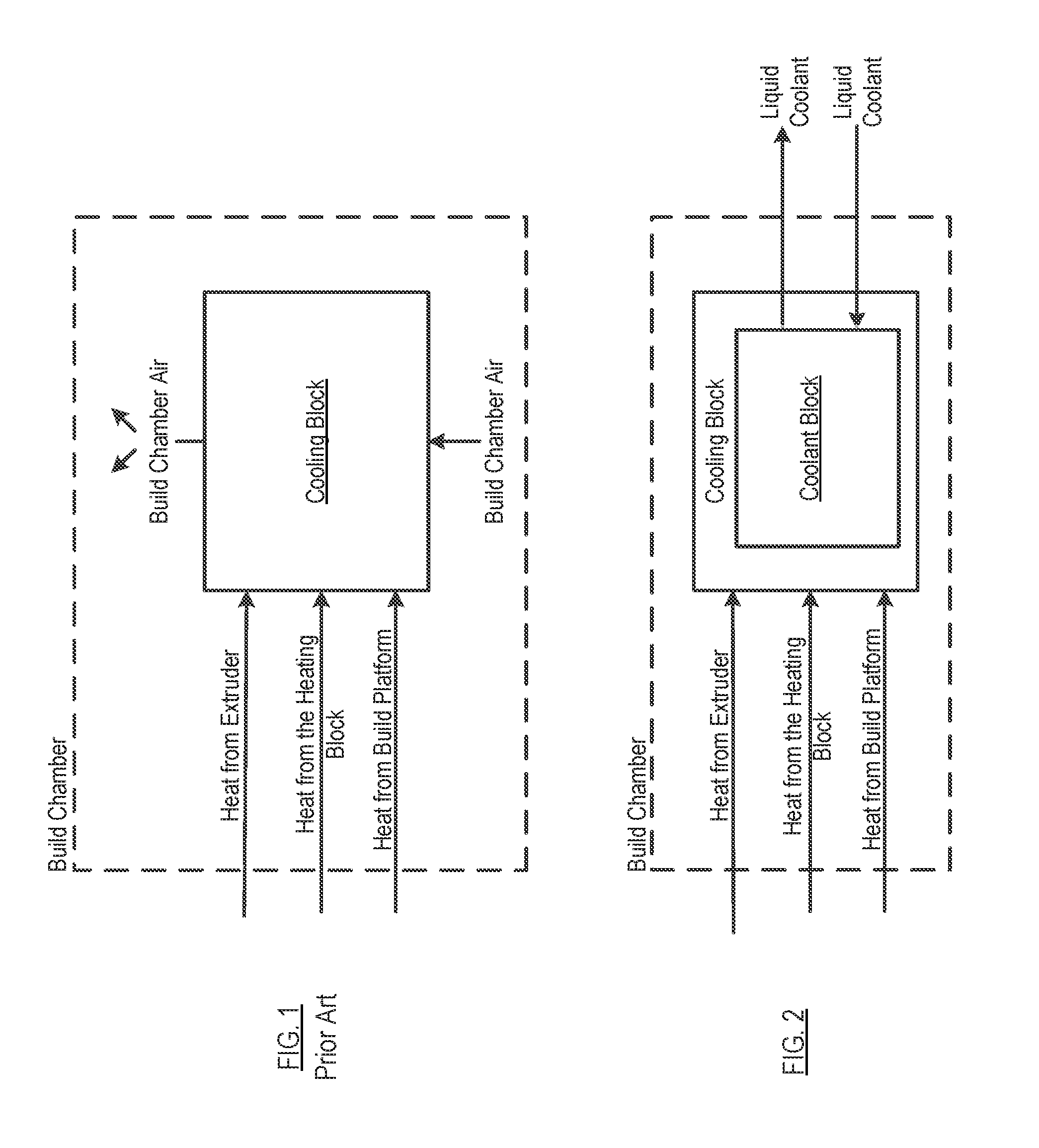 Fused filament fabrication using liquid cooling