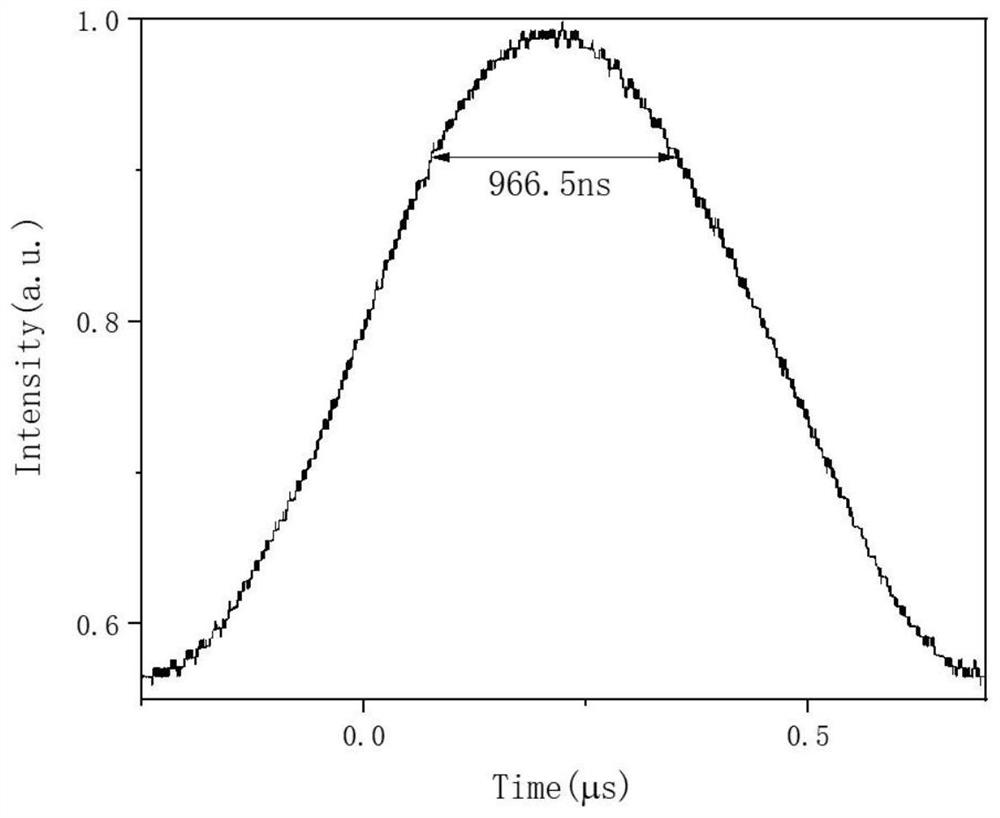 High-energy mode-locked fiber laser based on chromium-silicon-tellurium saturable absorber