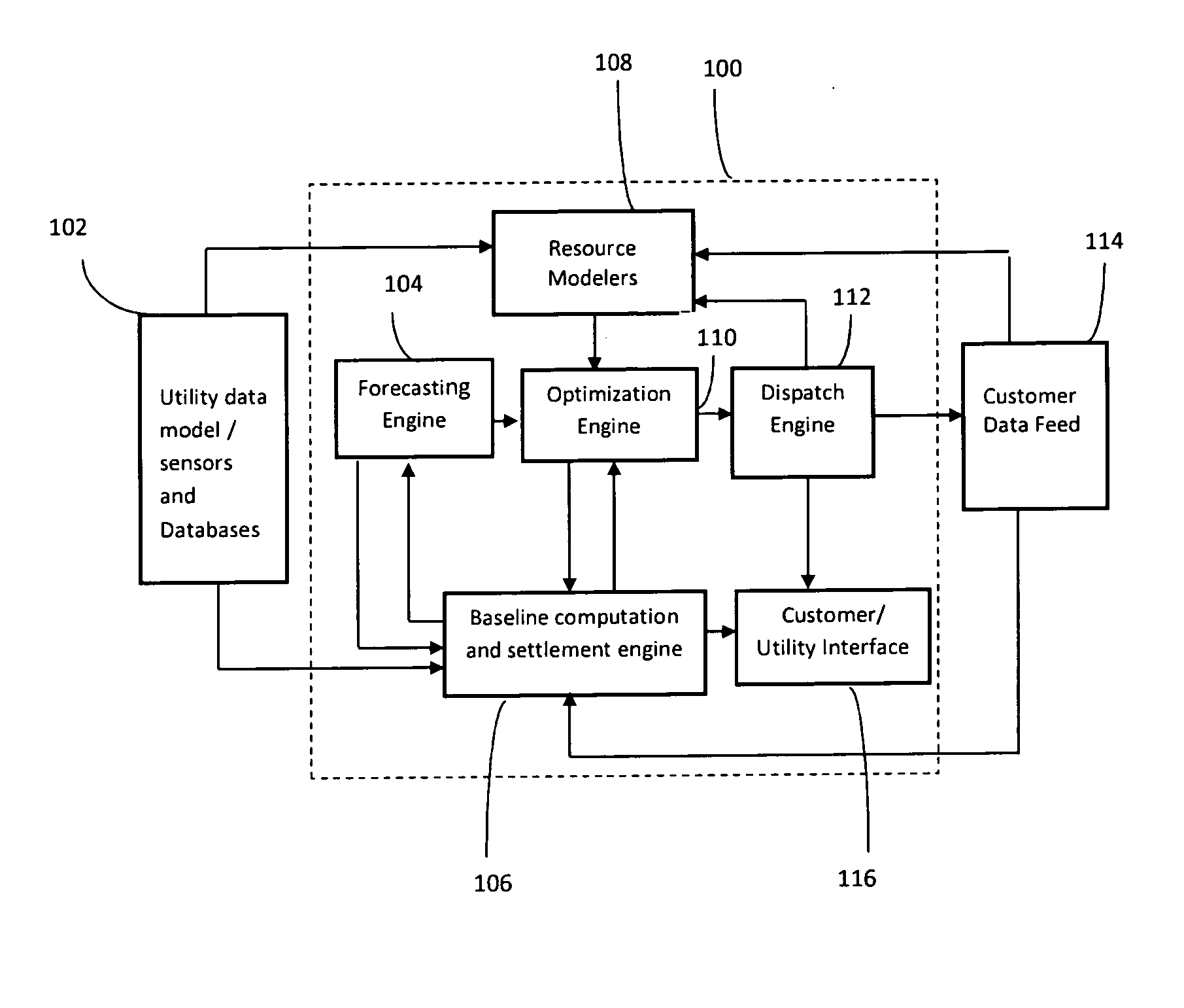 Load forecasting from individual customer to system level based on price