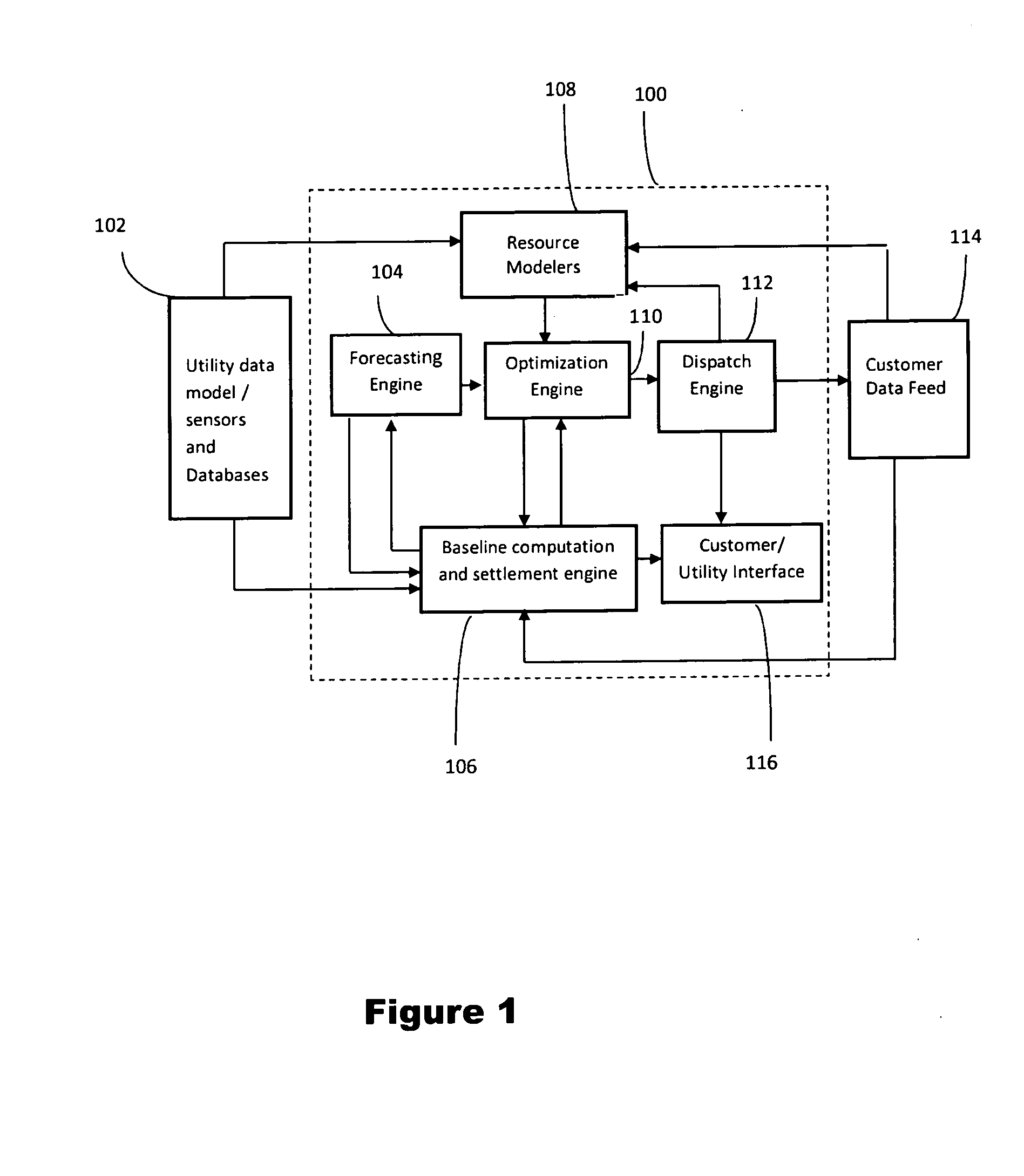 Load forecasting from individual customer to system level based on price