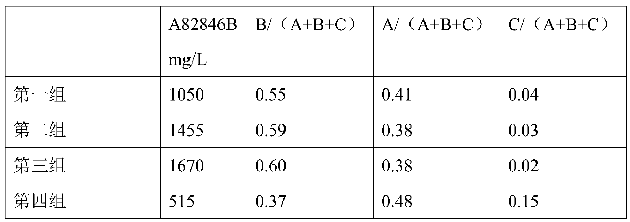 Fermenting preparation method of AB2846B