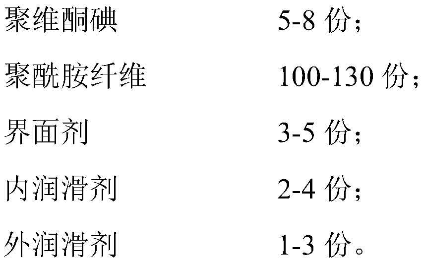 Iodine antibacterial textile product as well as processing technology and application thereof