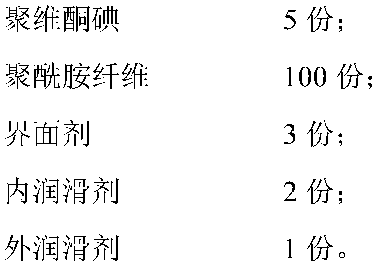 Iodine antibacterial textile product as well as processing technology and application thereof