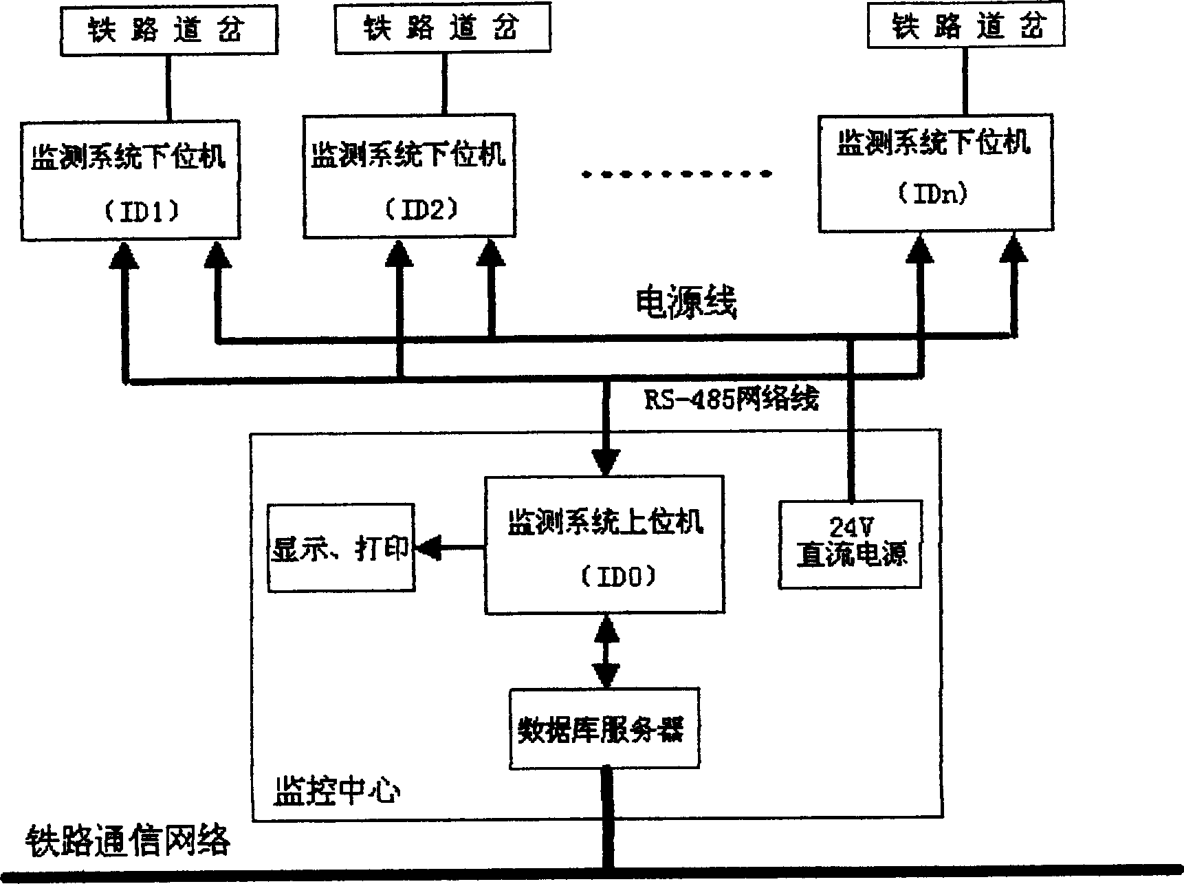 Method and apparatus for online test control of operation status of hydraulic switch machine turnout