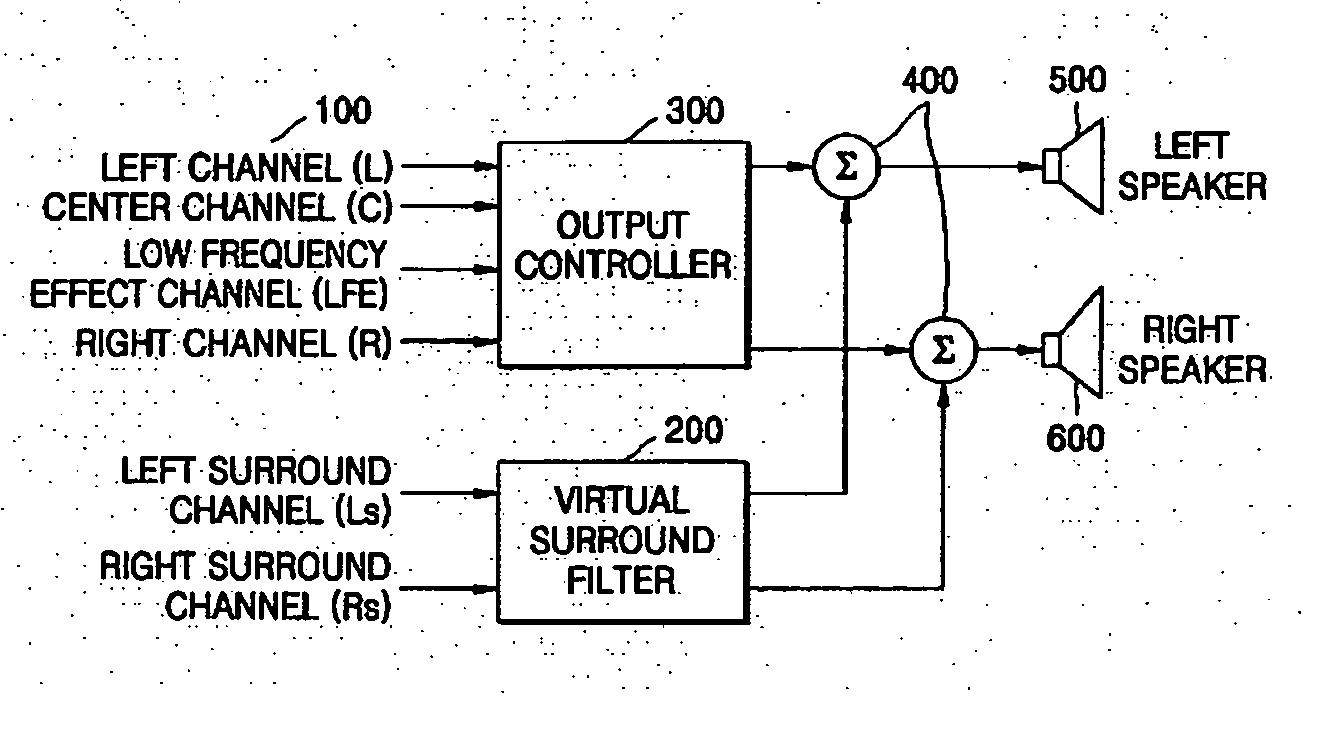 Apparatus and method of processing multi-channel audio input signals to produce at least two channel output signals therefrom, and computer readable medium containing executable code to perform the method