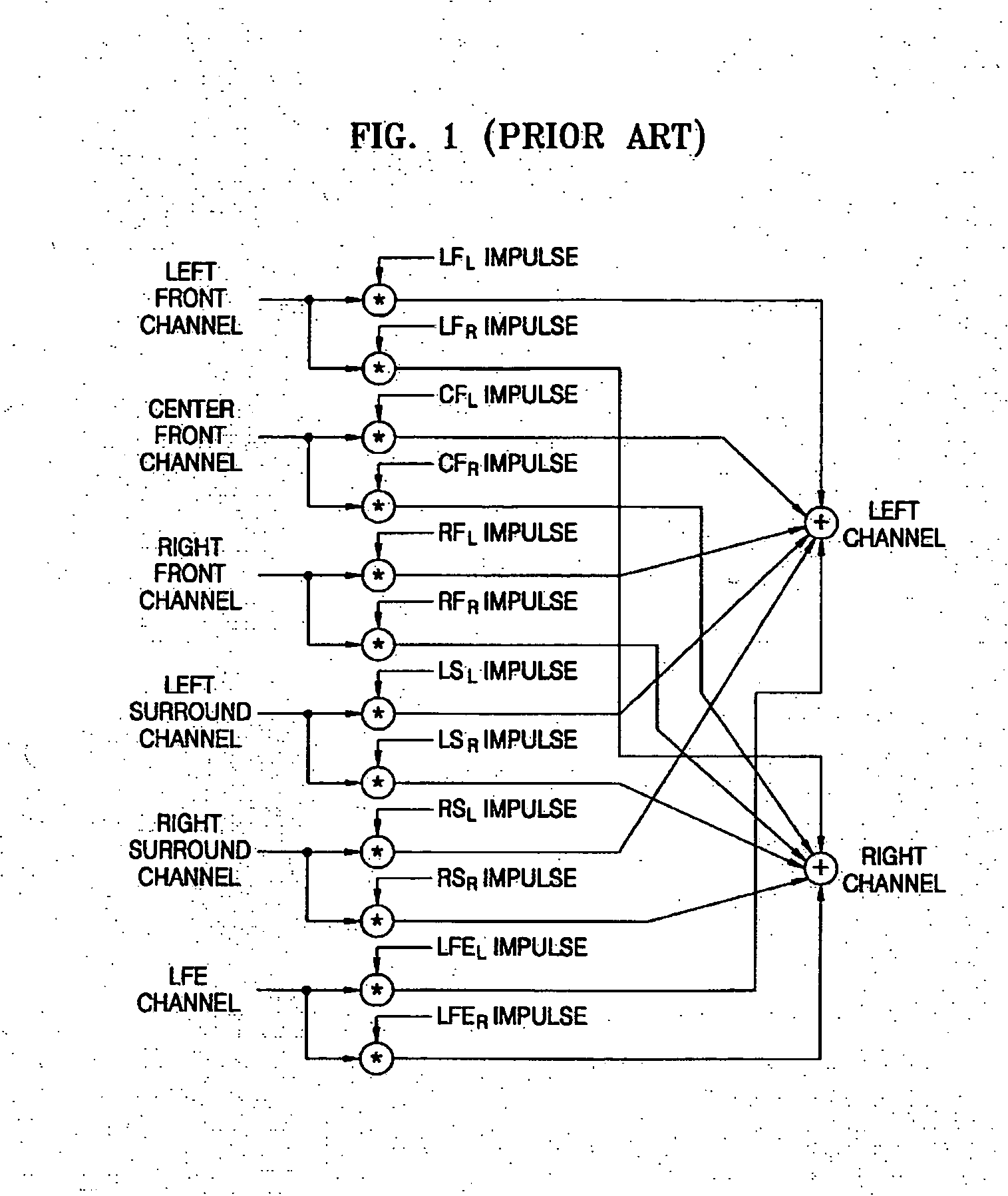 Apparatus and method of processing multi-channel audio input signals to produce at least two channel output signals therefrom, and computer readable medium containing executable code to perform the method