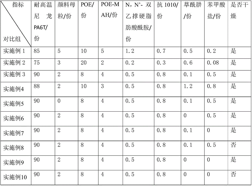 Spray-free high-tenacity high-temperature-resistant nylon PA6T composite material and preparing method thereof