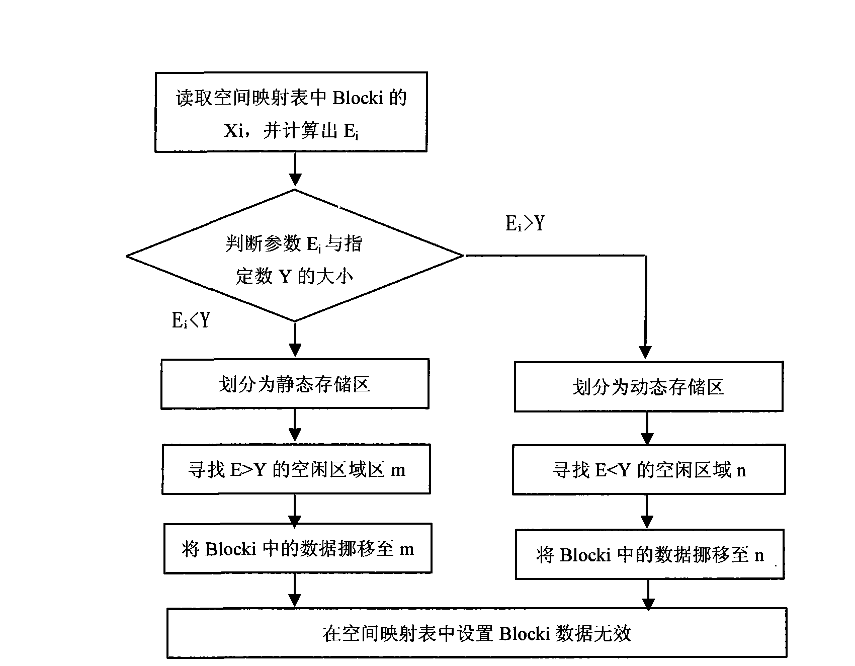 Method for prolonging service life of Nand Flash chip