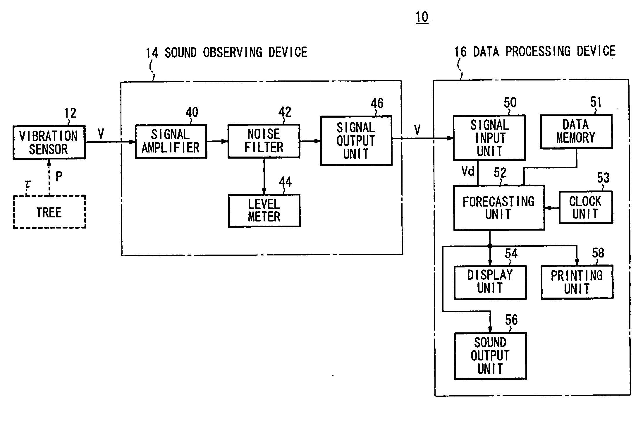 System for forecasting slope failure based on sounds from the earth