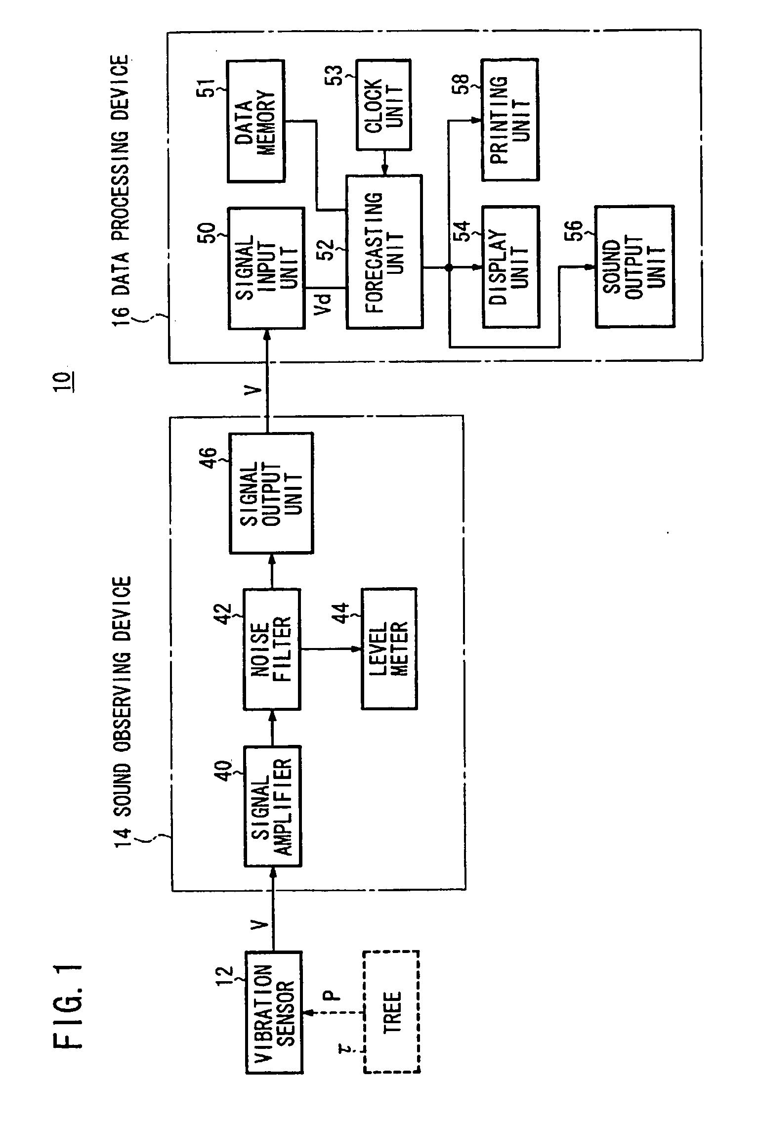 System for forecasting slope failure based on sounds from the earth