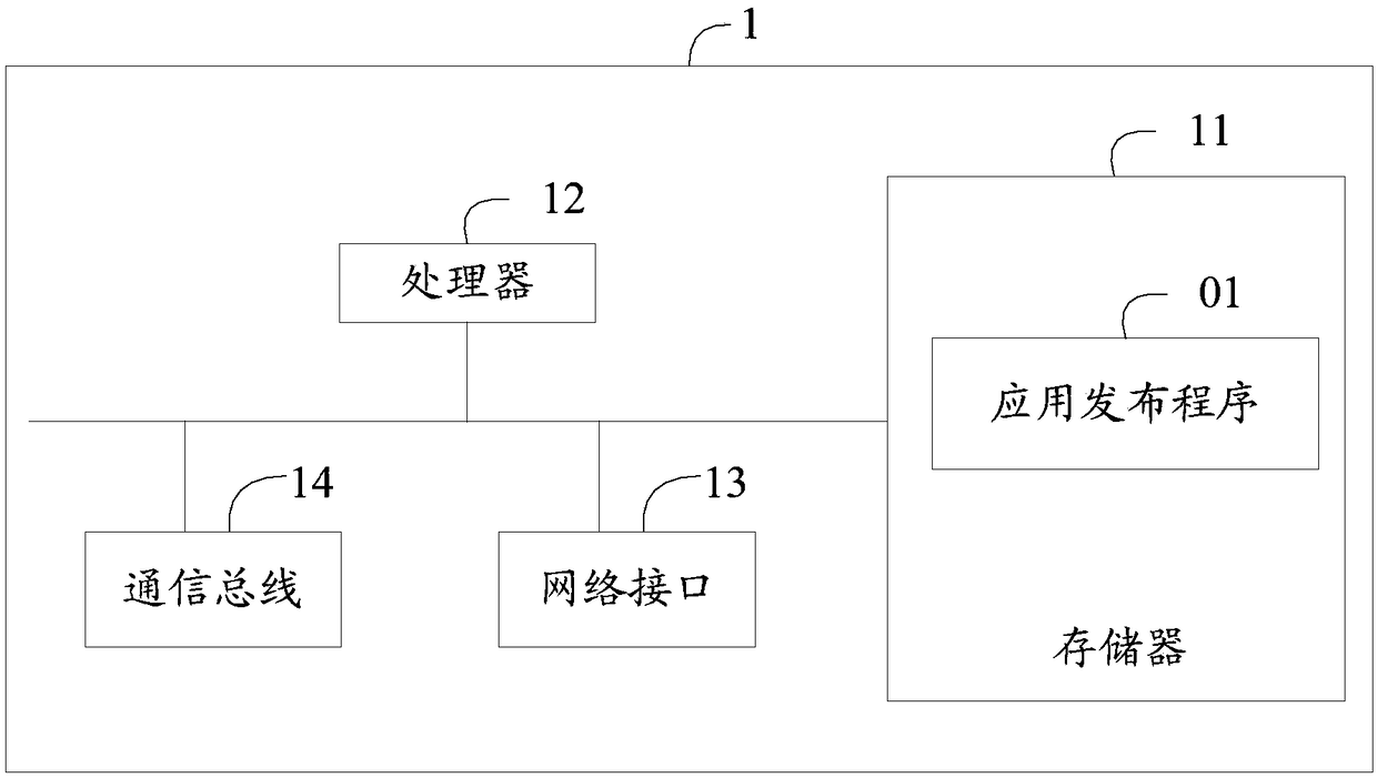 Application publishing method and device and computer readable storage medium