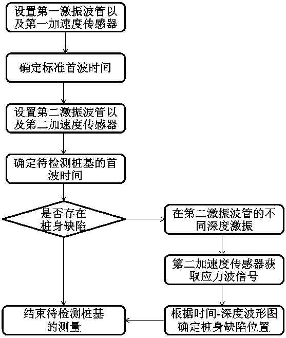 Pile body defect detection method