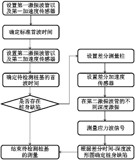 Pile body defect detection method