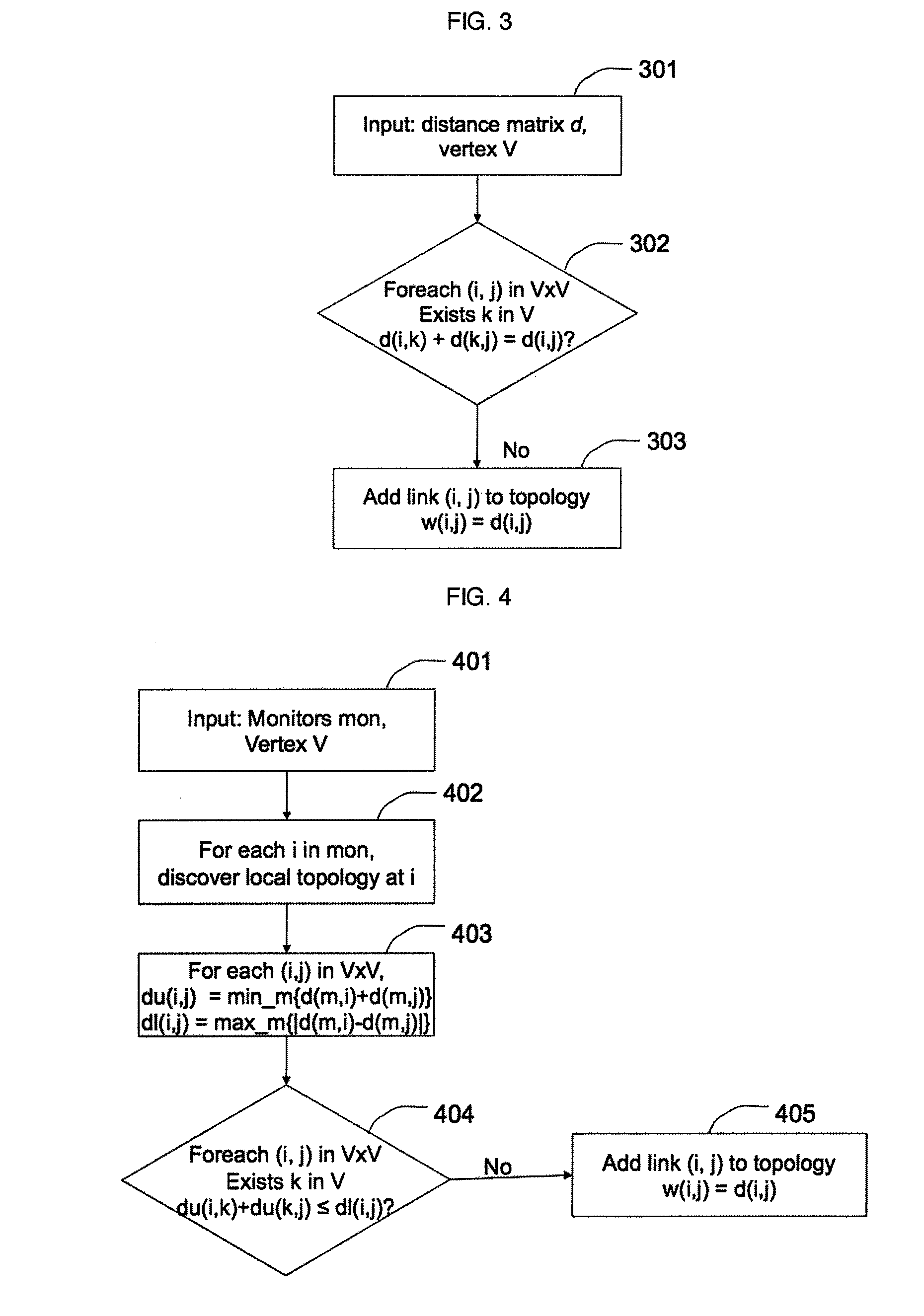 Discovering network topology from routing information