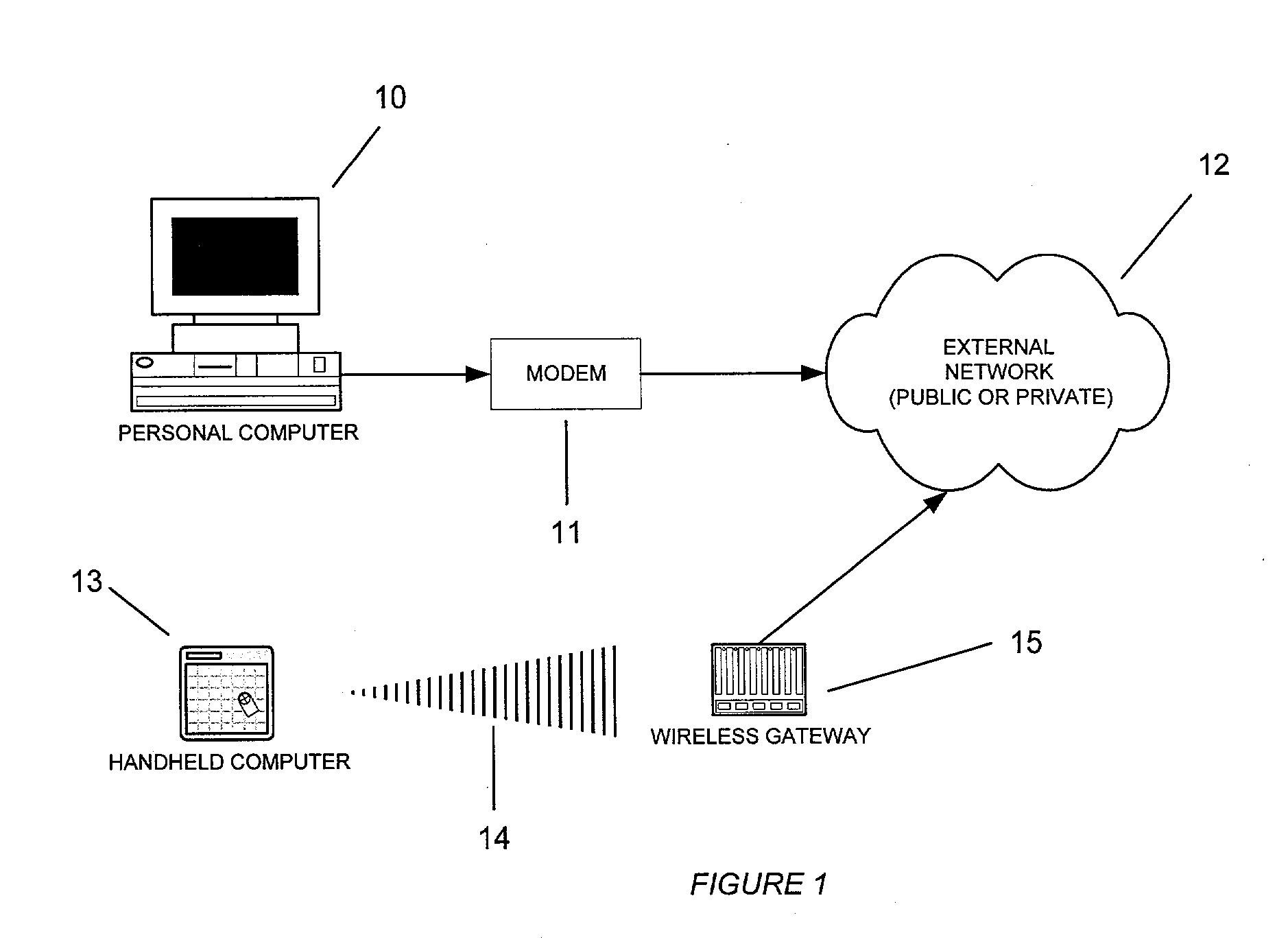 Method and system for document presentment between generic publishers and generic subscribers