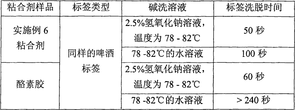 Adhesive, preparation and use thereof