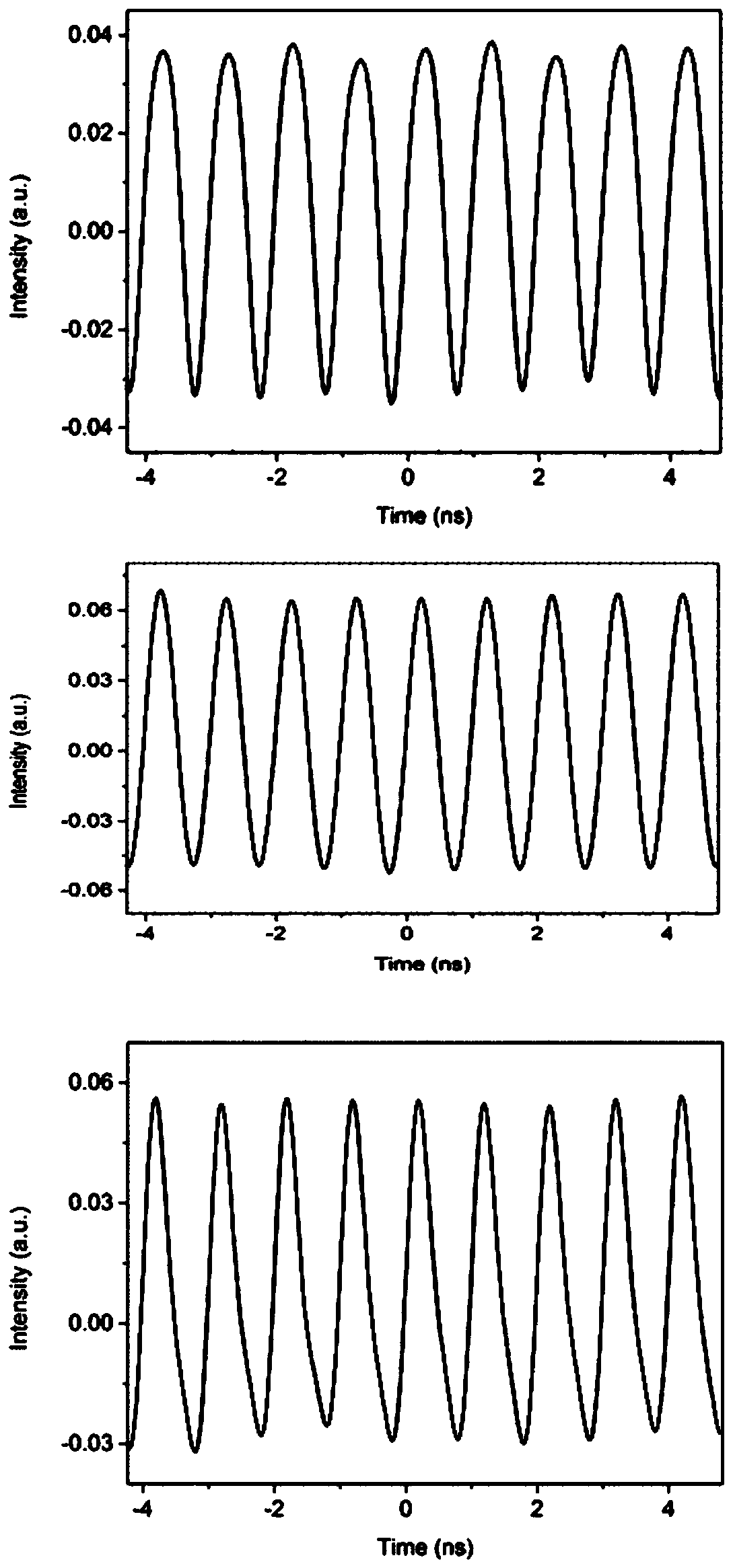 Microwave photonic transversal filter based on single wavelength and multimode fiber delay line module