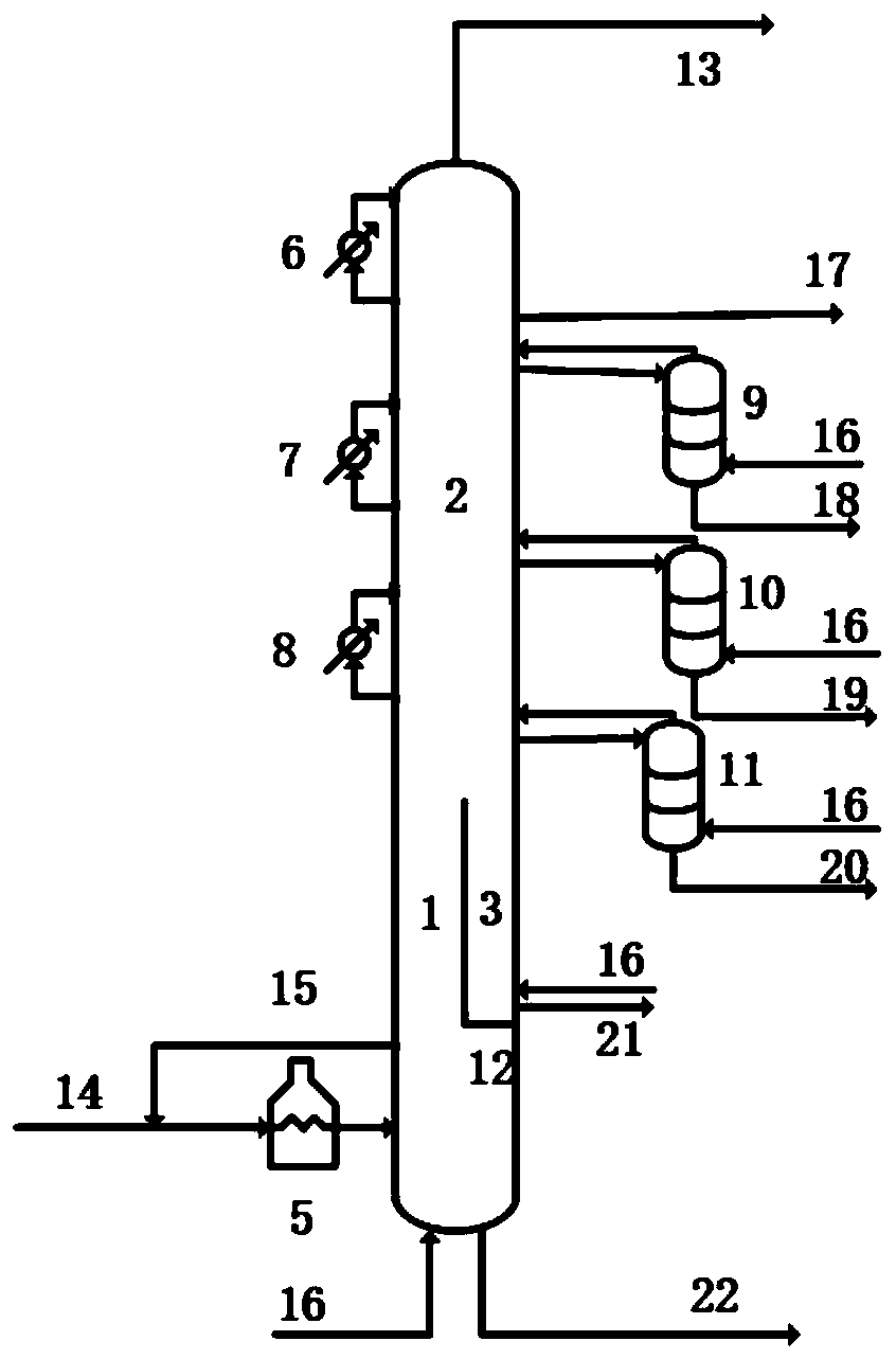 A method for improving the quality of the five-line product of a lubricating oil-type decompression partition tower