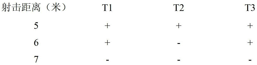 A Method of Analyzing and Inferring Shooting Distance of Domestic Standard Pistol