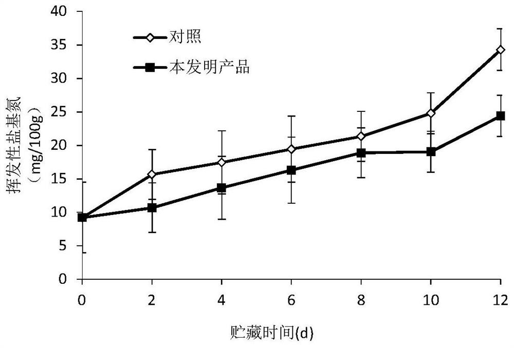 Marine lactobacillus plantarum SS-128 and application thereof in aquatic product preservation