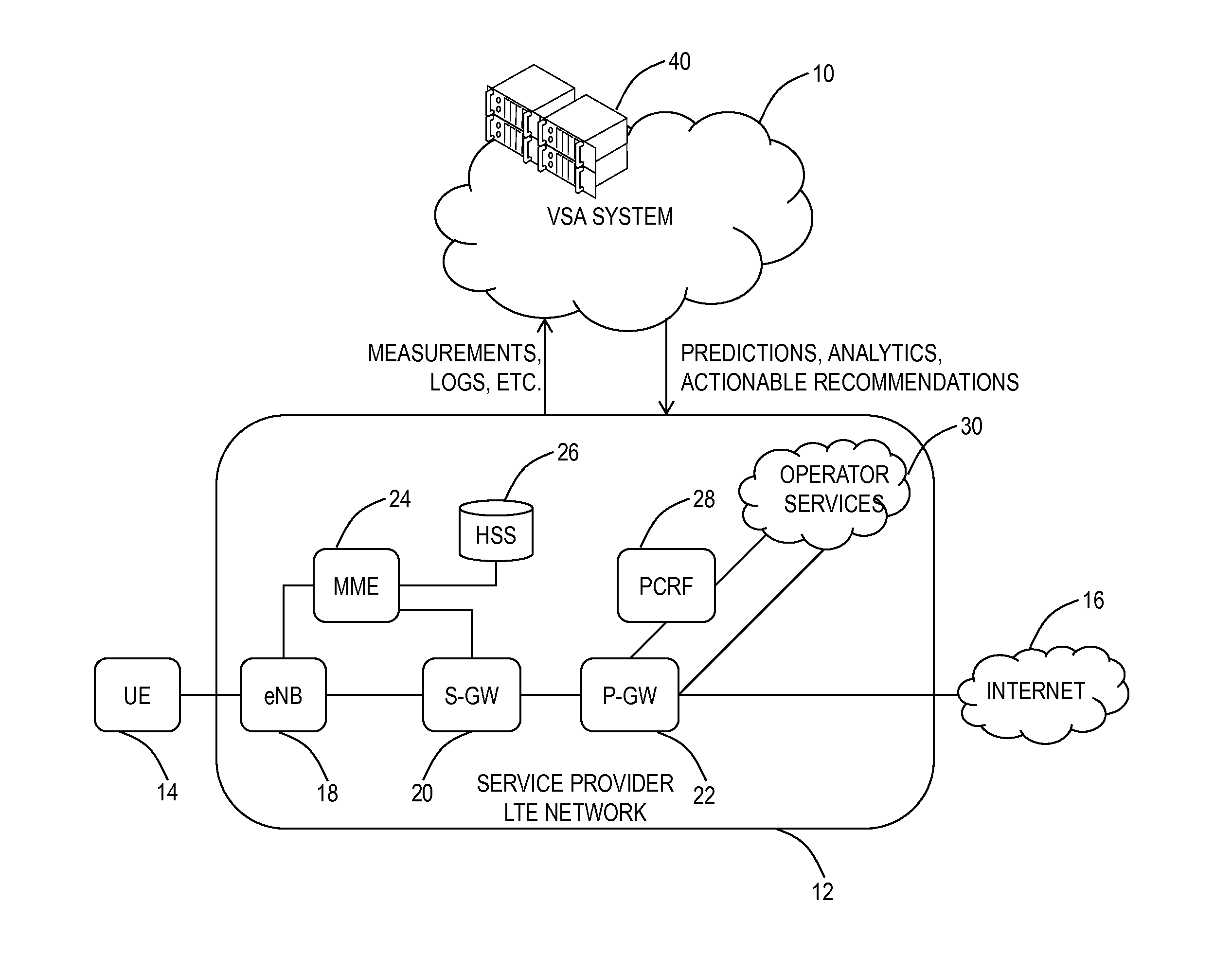 Video service assurance systems and methods in wireless networks