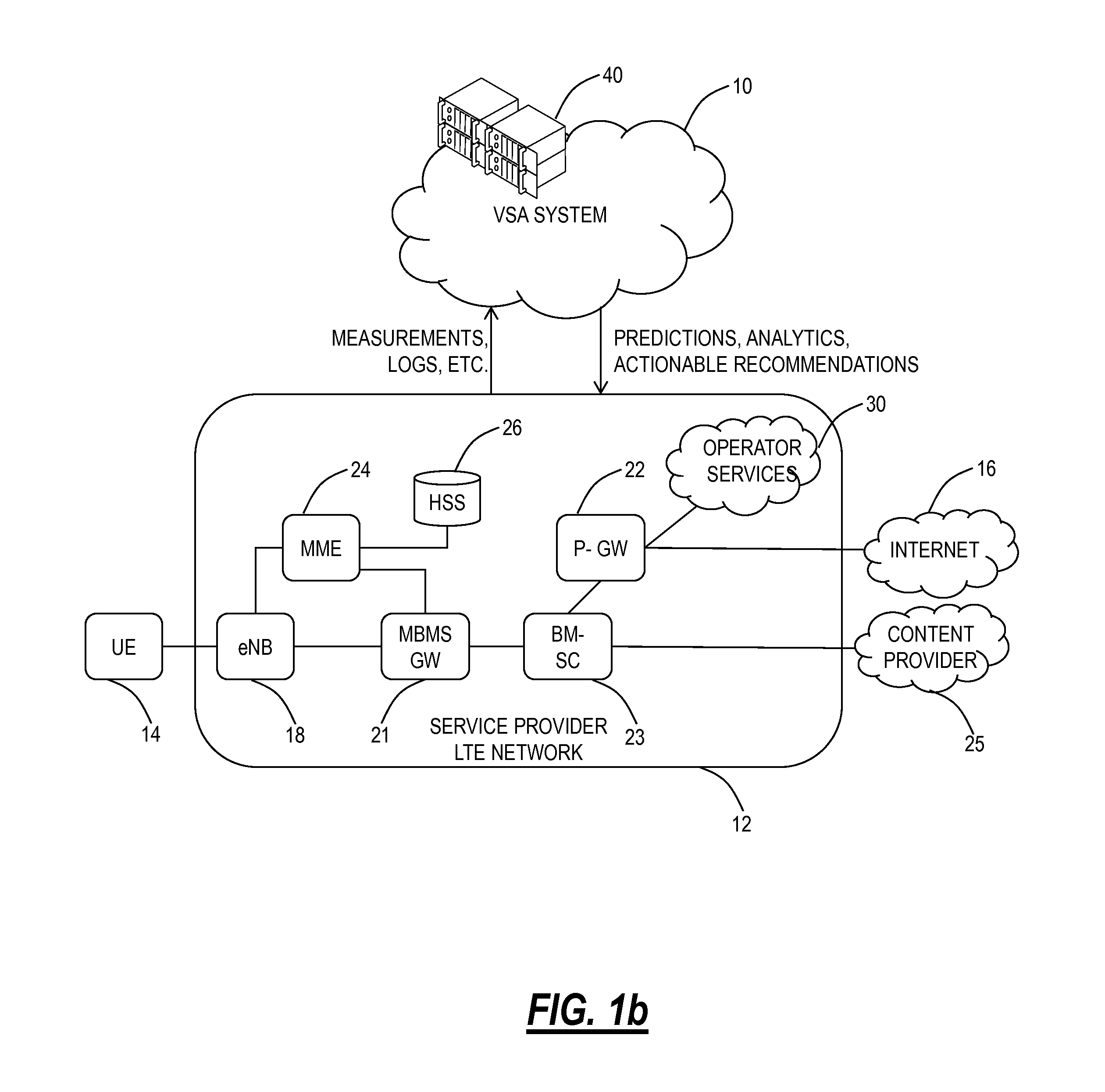 Video service assurance systems and methods in wireless networks