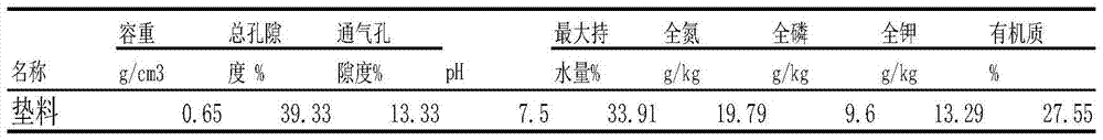 Application of Compound Materials for Fast Water Storage and Fertilization in Hilly Soil in Crop Planting