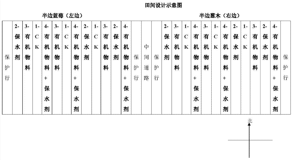 Application of Compound Materials for Fast Water Storage and Fertilization in Hilly Soil in Crop Planting