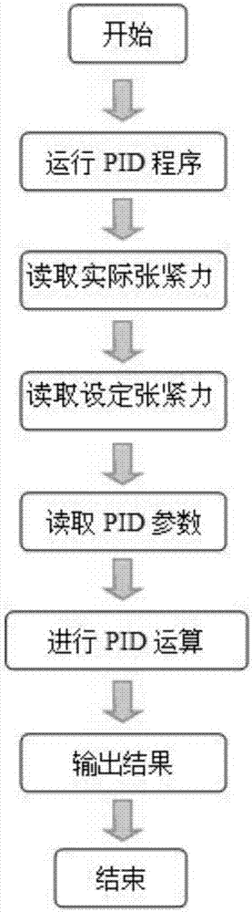 Intelligent control system of automatic billet cutting machine