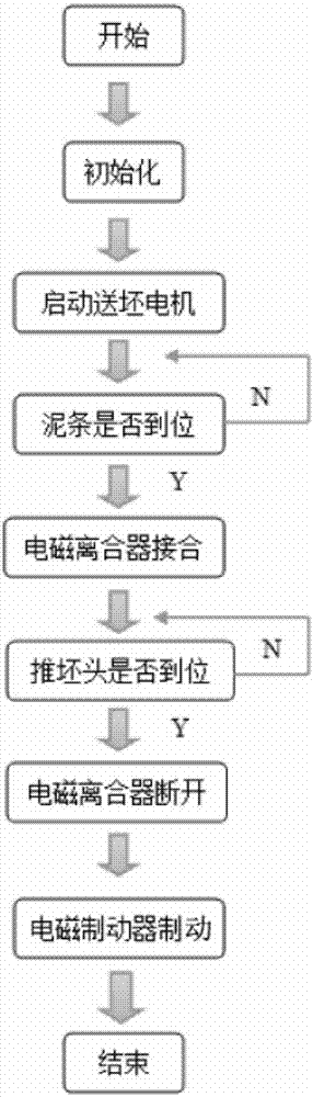 Intelligent control system of automatic billet cutting machine