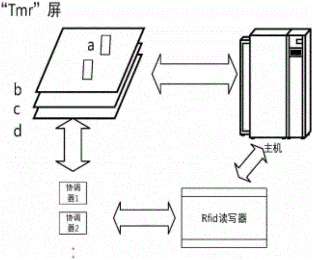 Man-machine interactive system