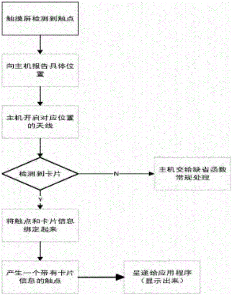 Man-machine interactive system