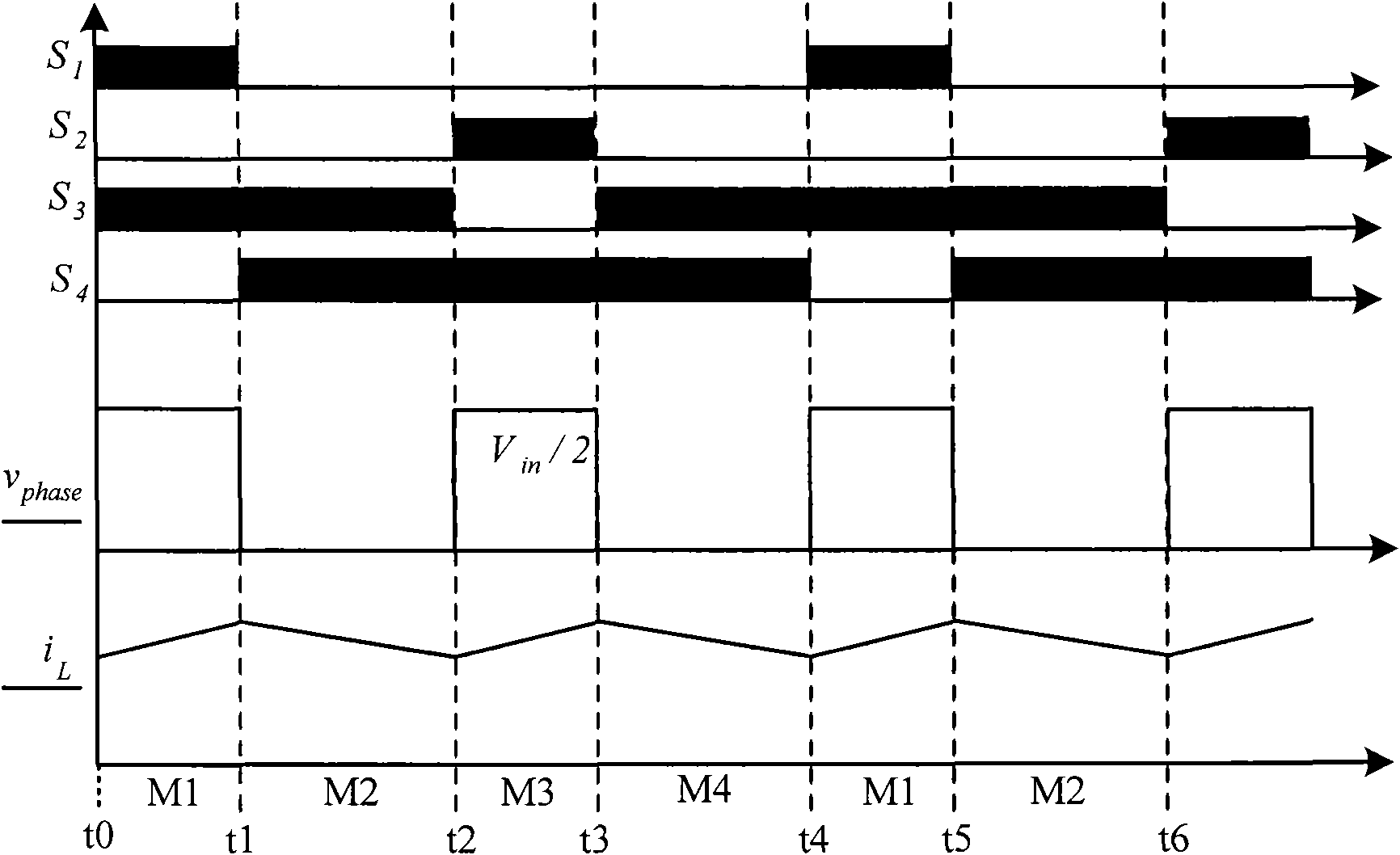 Three-level buck convertor