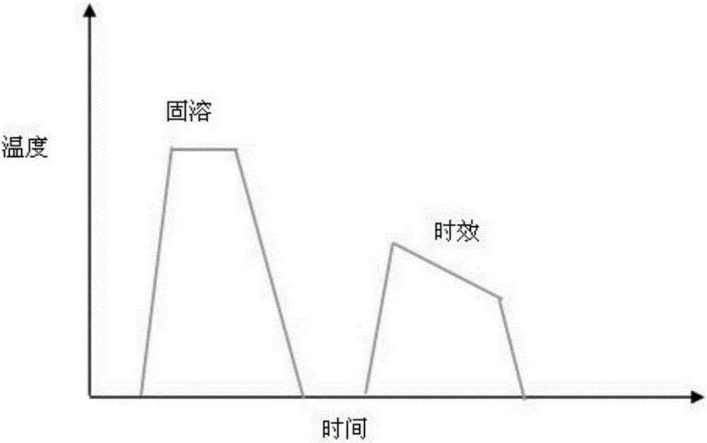 Precipitation hardening stainless steel PH17-4 negative temperature gradient aging heat treatment method