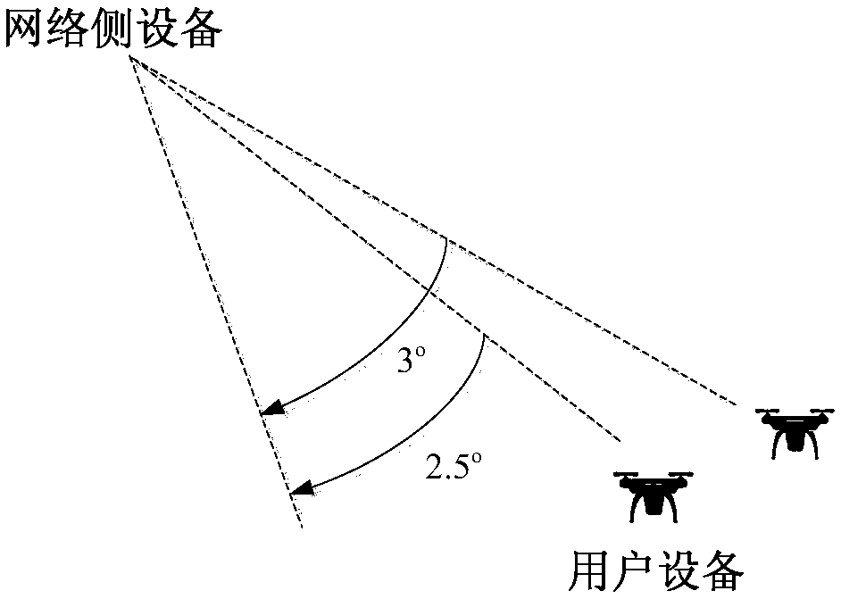 Electronic equipment, user equipment, wireless communication method and storage medium