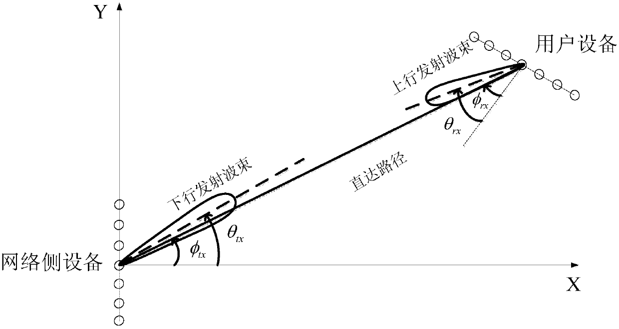 Electronic equipment, user equipment, wireless communication method and storage medium