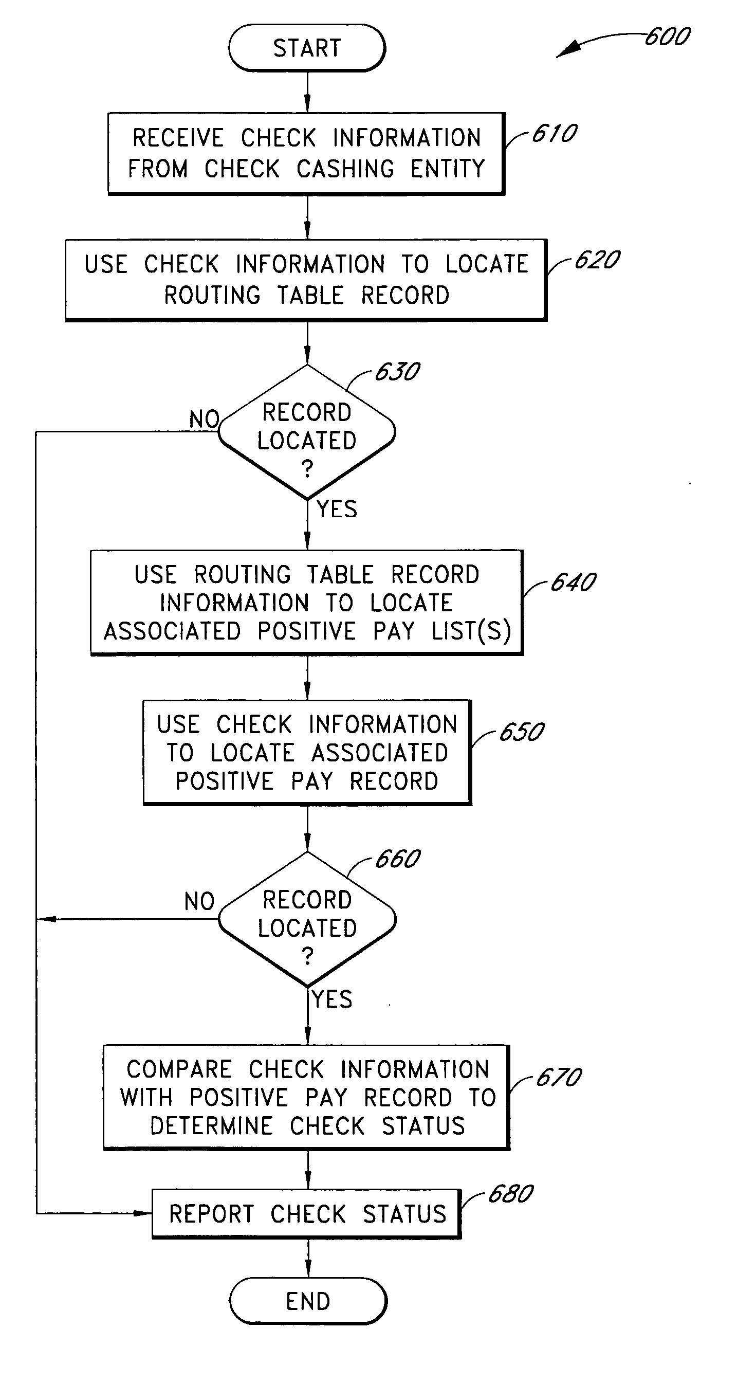 Systems and methods for routing requests for reconcilement information