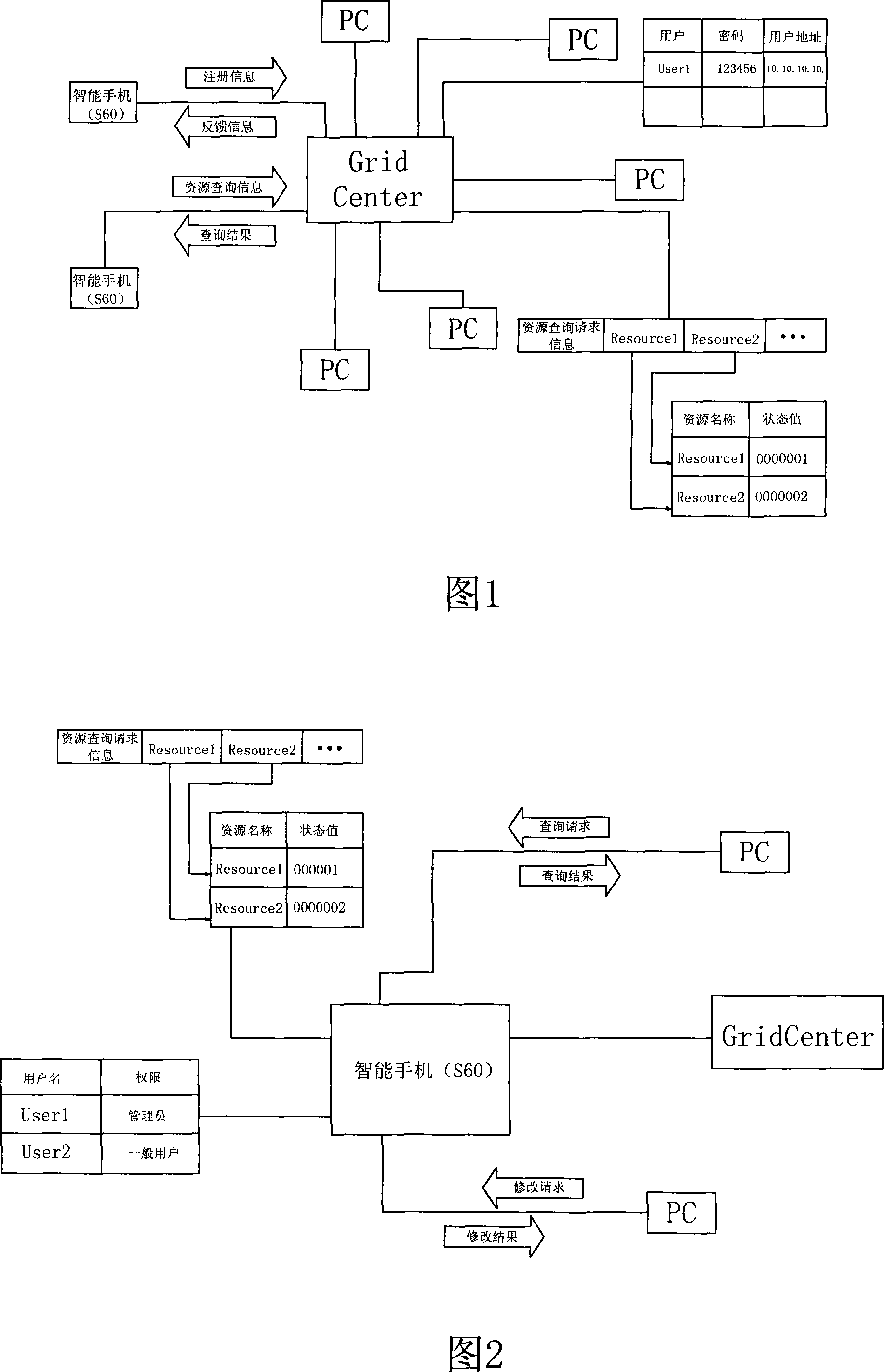 Method for mobile equipment to access to network