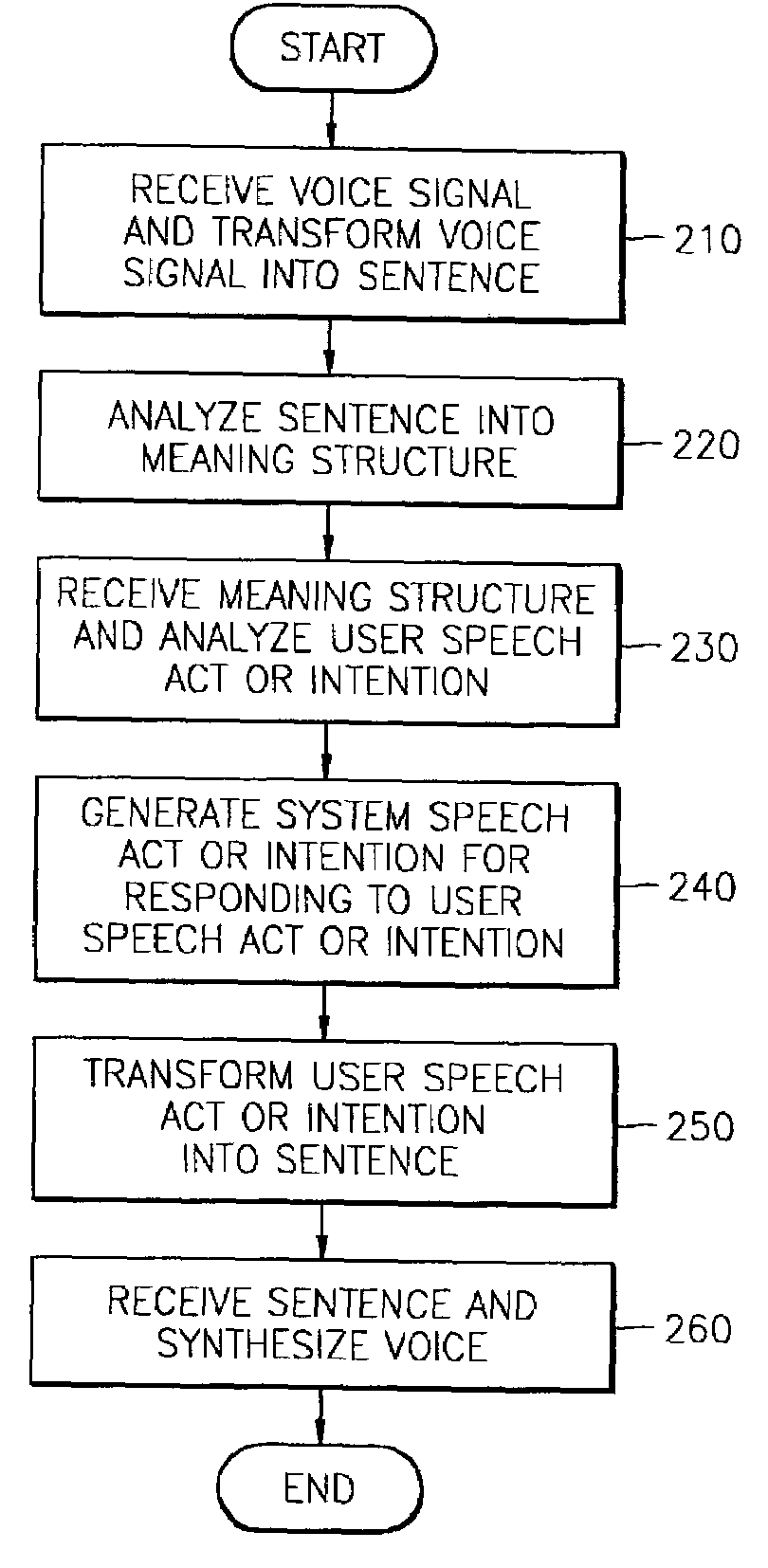 System and method for providing information using spoken dialogue interface