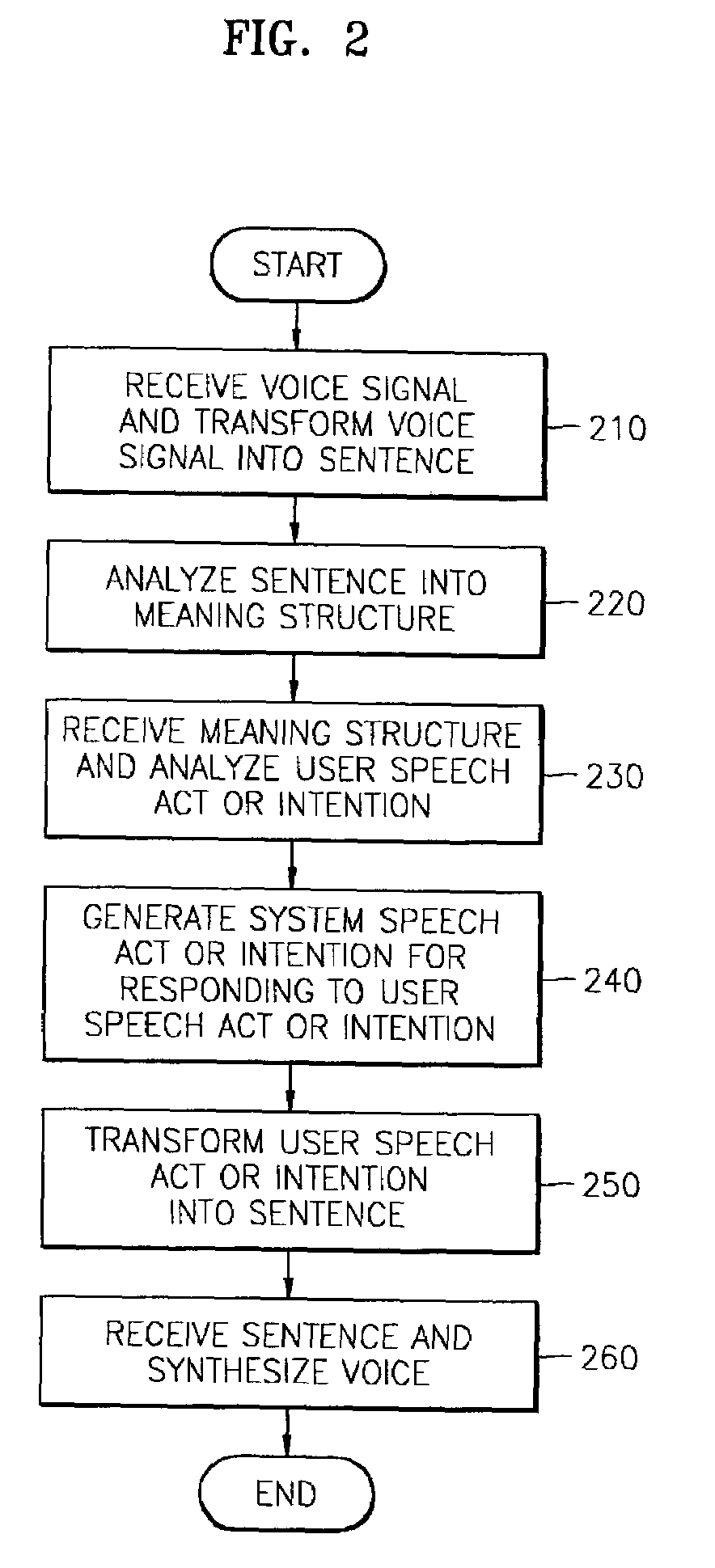 System and method for providing information using spoken dialogue interface