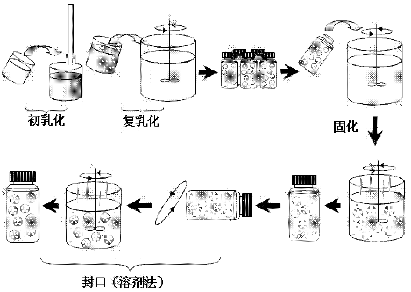 Preparation method of biodegradable polymer microcapsules