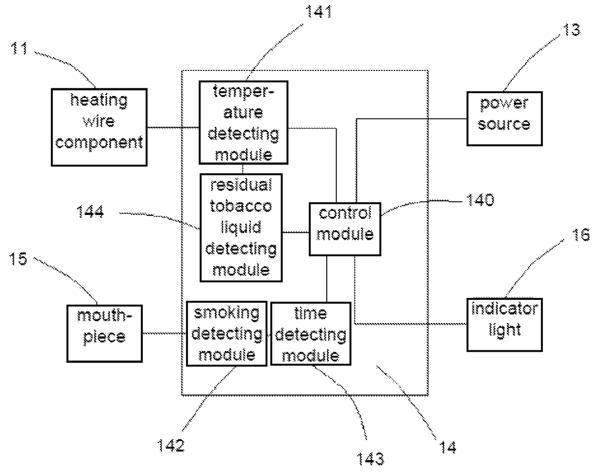 Electronic cigarette and control method therefor